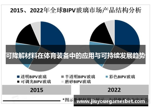 可降解材料在体育装备中的应用与可持续发展趋势