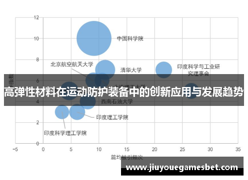 高弹性材料在运动防护装备中的创新应用与发展趋势