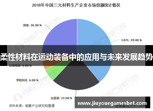 柔性材料在运动装备中的应用与未来发展趋势